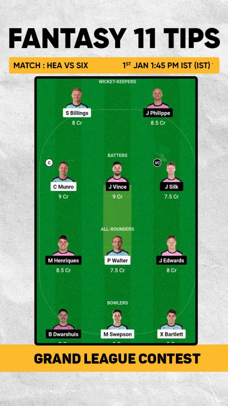 HEA Vs SIX Dream 11 Prediction Fantasy Cricket Tips Playing XI Pitch