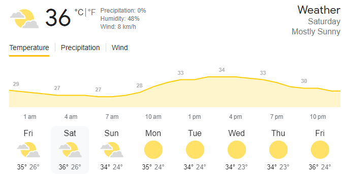 IND vs PAK: Weather Report