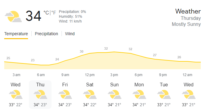 India vs Bangladesh Weather Report