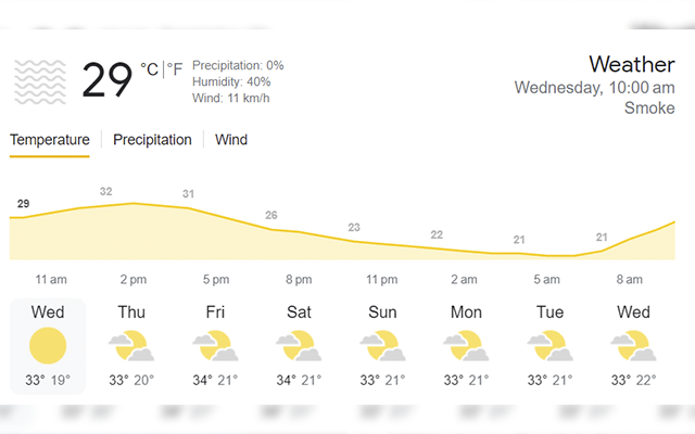 Pune Weather Report
